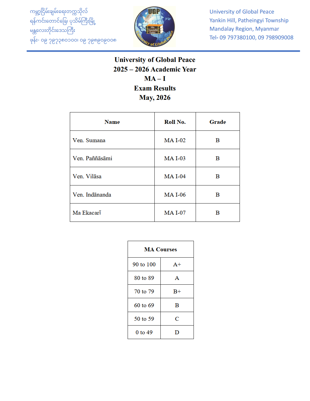 MA-I (2025-2026) Exam Results