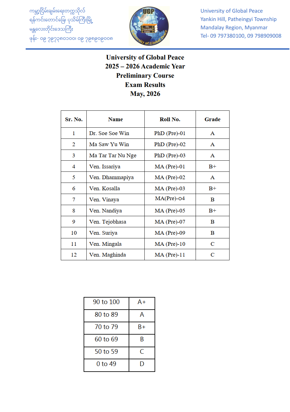 Preliminary Course (2025-2026) Exam Results